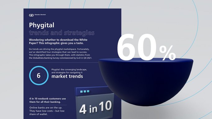Illustration of the Phygital trends and strategics infographic with three highlight figures